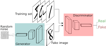 simple gan architecture