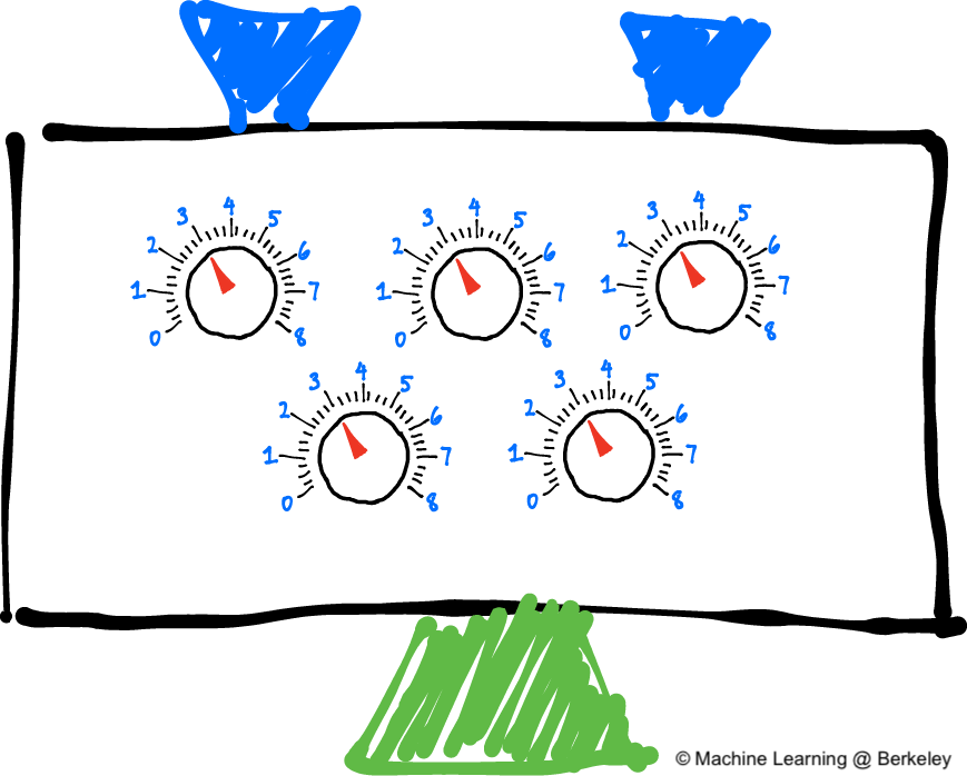 ml-models-knobs